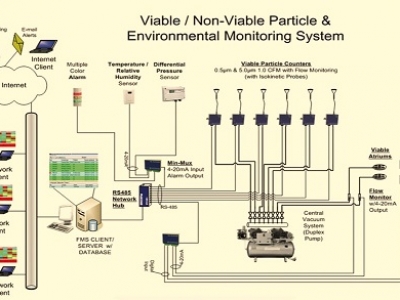 懸浮粒子在線監(jiān)測(cè)系統(tǒng)