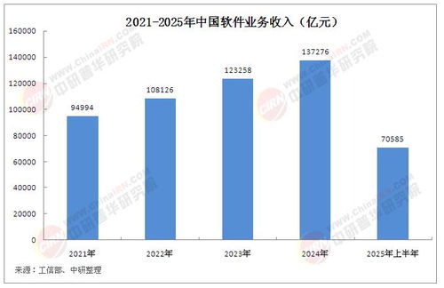 2025年中國軟件行業市場發展現狀、未來趨勢及核心競爭要素分析