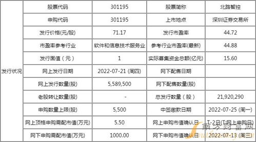 北路智控(301195)新股申購(gòu)信息與業(yè)務(wù)解析 聚焦計(jì)算機(jī)軟件開發(fā)與銷售