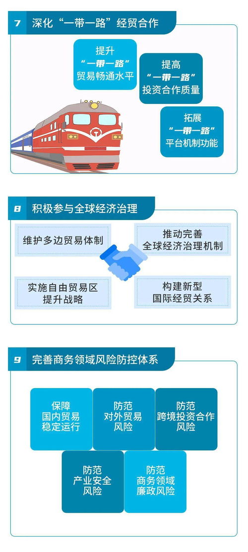 一圖讀懂“十四五”商務規劃 計算機軟件開發與銷售的全面解析